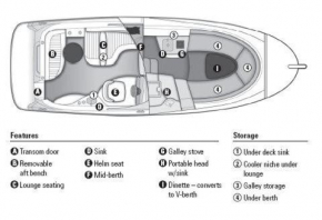 Loveboat